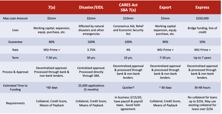 Loan Seekers - Cardinal Capital